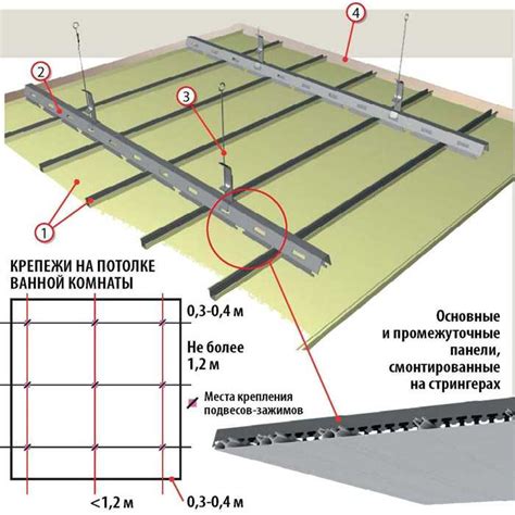 Прочность и долговечность реечного потолка