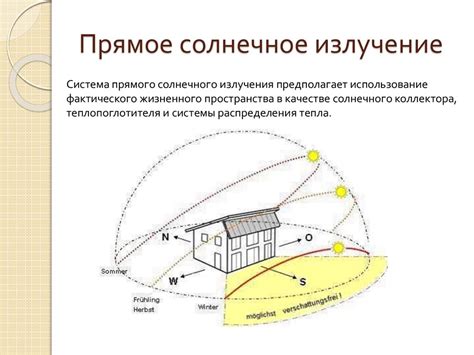 Прямое солнечное воздействие