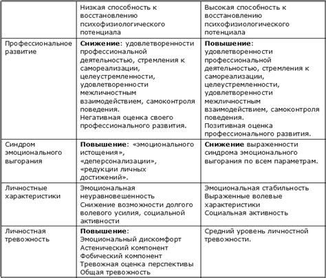 Психологические аспекты лунатизма