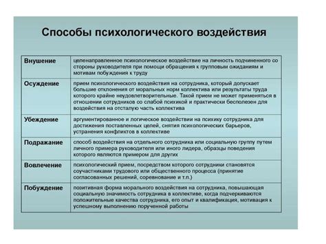 Психологические и социальные активаторы озаренного пробуждения