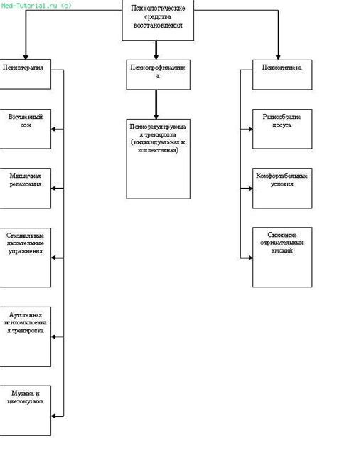 Психологические методы восстановления