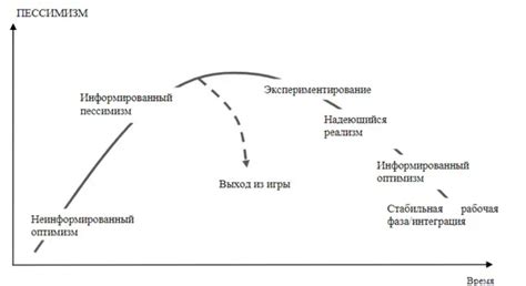 Психологические методы изменения реакции