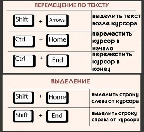 Пятый метод: использование комбинации клавиш для быстрой смены интервала