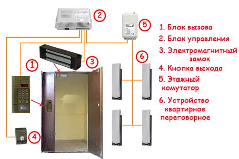 Работает ли домофон: понимание основной функции