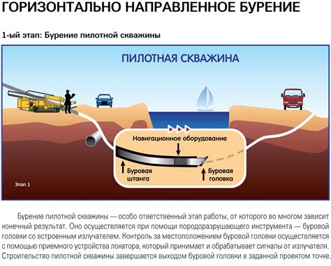 Работа ГНБ для скважины