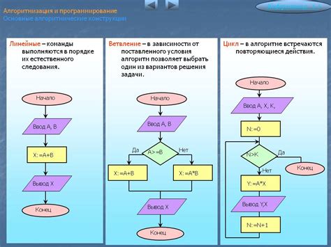 Работа алгоритма