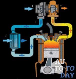 Работа атмосферного двигателя