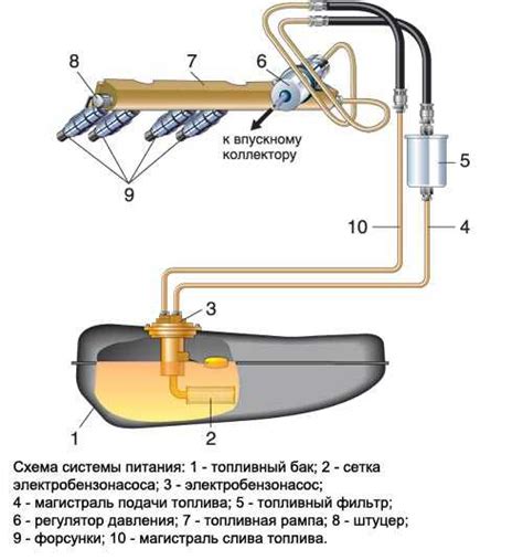 Работа бензонасоса в экстремальных условиях