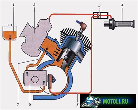 Работа двигателя скутера на внутреннем сгорании