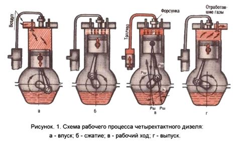 Работа дизельного двигателя Астра