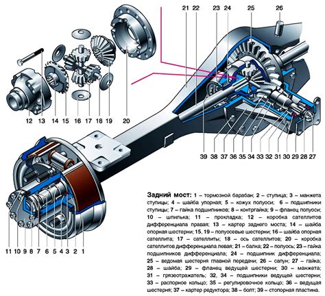 Работа дифференциала и шестерен заднего моста газели