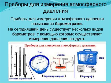 Работа и принципы измерения