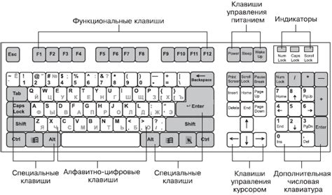 Работа клавиатуры: принцип и устройство