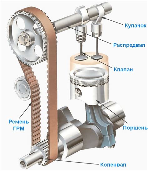 Работа клапана в открытом состоянии