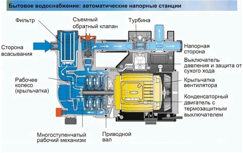 Работа насоса в замкнутой системе