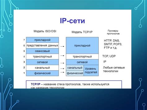 Работа протокола TCP/IP в сети