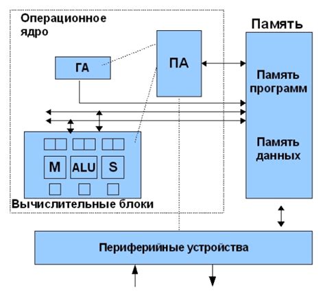 Работа сигнального процессора в темноте