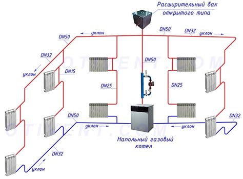 Работа системы отопления: этапы и принципы