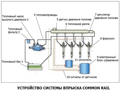 Работа системы подачи топлива