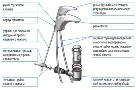 Работа смесителя