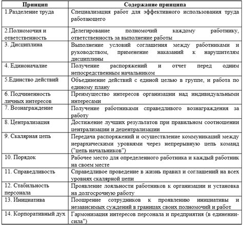 Работа с автономным пультом управления: общие принципы