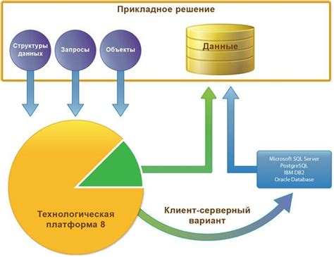 Работа с базой данных