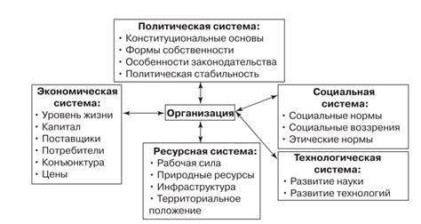 Работа с внешней средой