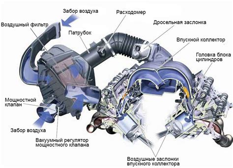 Работа с впускной системой