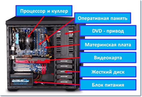 Работа с другими компонентами системного блока