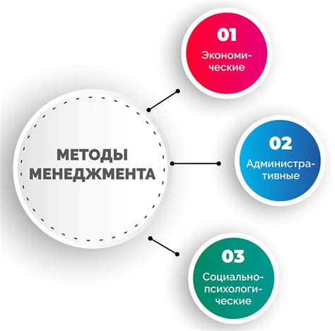 Работа с копией: основные методы и функции