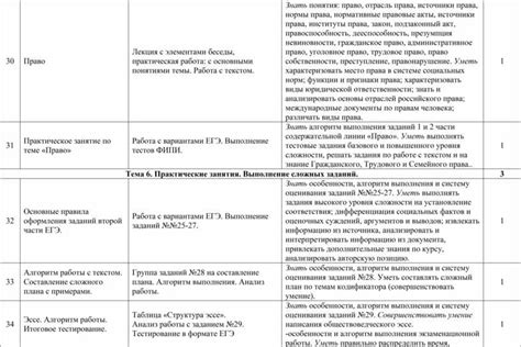 Работа с основными элементами лица падчерицы