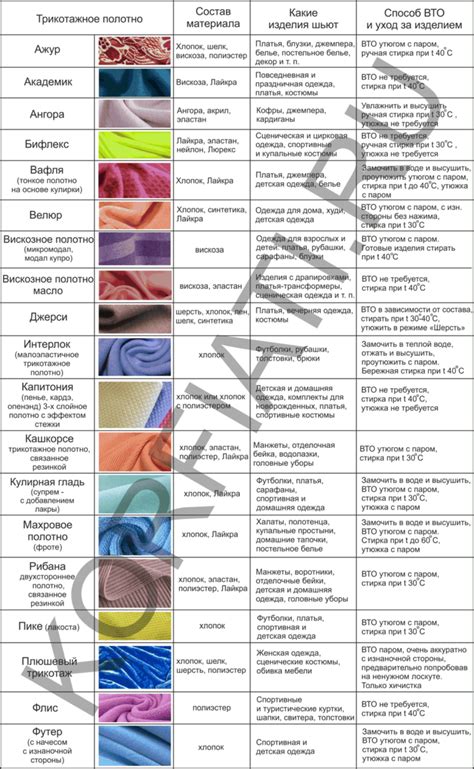 Работа с различными видами трикотажных материалов