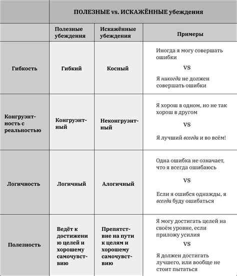 Работа с утверждениями: преодоление негативных убеждений