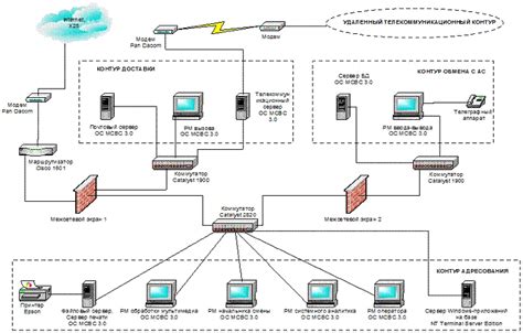 Работа с файрволлом для обеспечения безопасности локальной сети