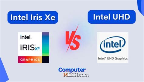 Работа с функциями интеллектуального режима графического ускорителя Intel Iris Xe Graphics