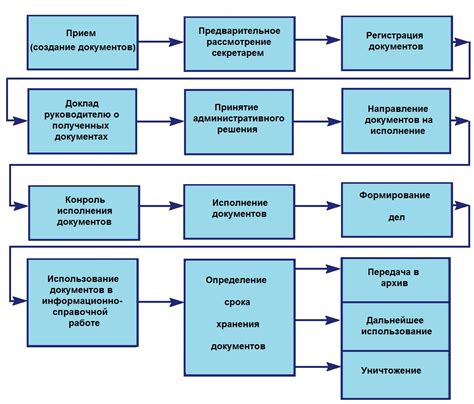 Работа с TDR: основные операции