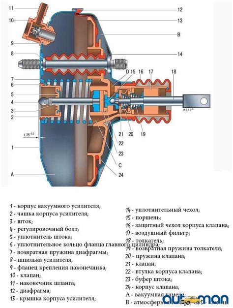 Работа тормозного цилиндра