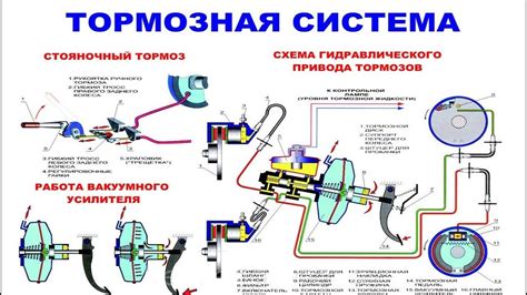 Работа тормозов: обеспечение безопасности и остановка автомобиля