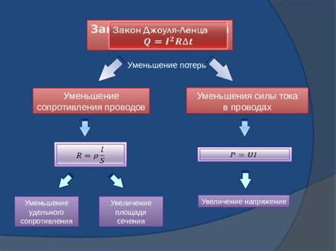 Работа укосин на принципе уменьшения площади сопротивления