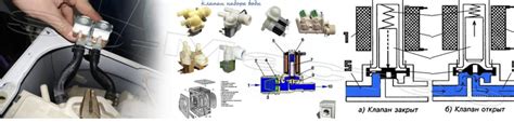 Работа электромагнитного клапана для воды в стиральной машине