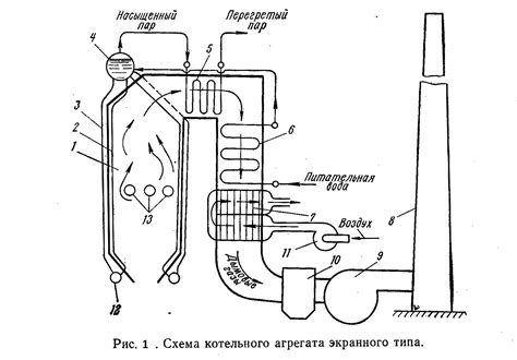 Работа энергетического агрегата