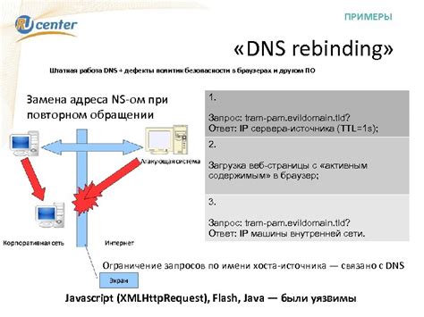 Работа DNS