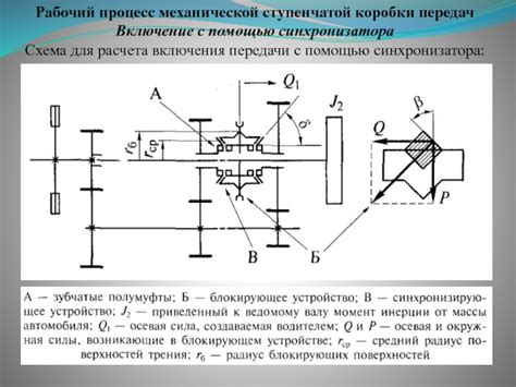 Рабочий процесс включения