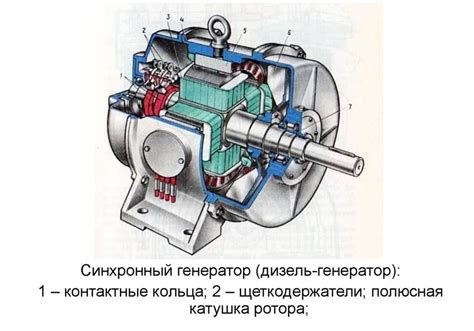 Рабочий процесс дизель-генератора