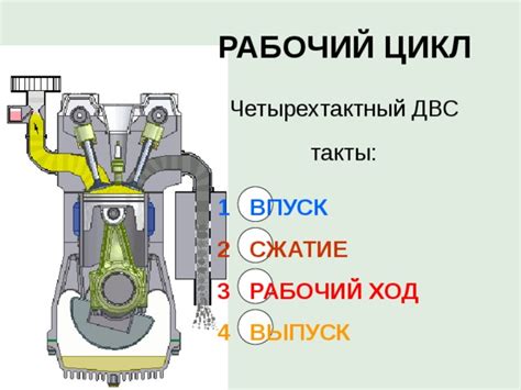 Рабочий такт