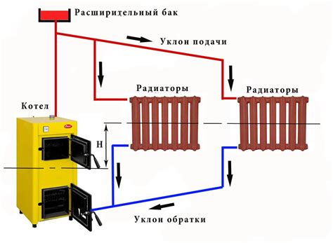 Радиаторы отопления: устройство и принцип работы