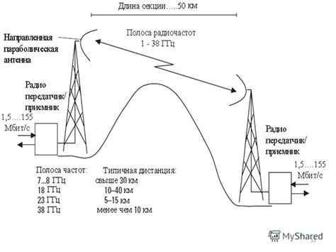 Радиочастота сигнала