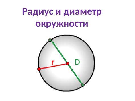 Радиус окружности: определение и свойства