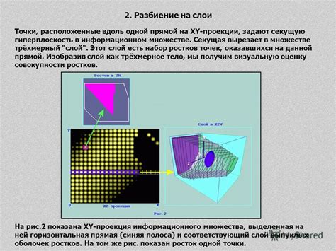 Разбиение на слои