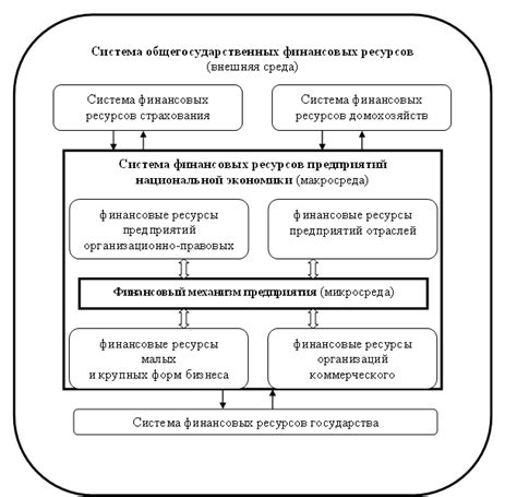 Разбор механизма функционирования